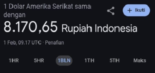 Kurs Dollar AS Anjlok Menjadi Trading Topik