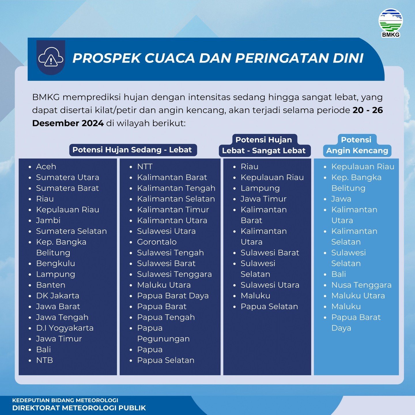 BMKG Himbau Masyarakat Waspada Terhadap Cuaca Ekstrem Menjelang Perayaan Natal